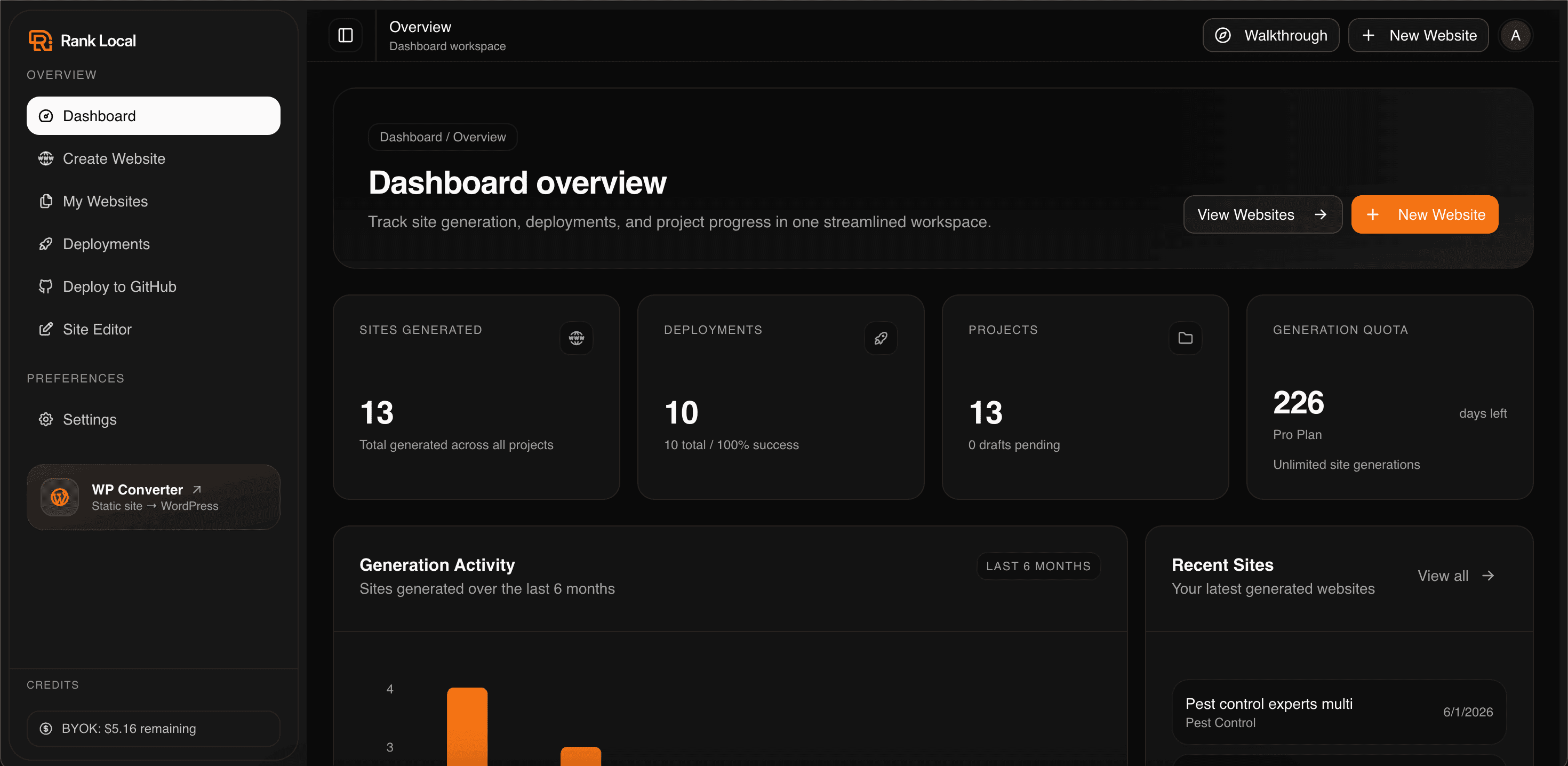 RankLocal dashboard analytics overview